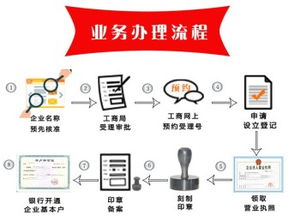 广州工商注册优惠活动开启，助力企业年初高效发展